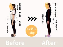 オプトコンディショニングジム(OPT Conditioning Gym)