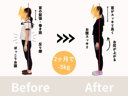 オプトコンディショニングジム(OPT Conditioning Gym)の写真