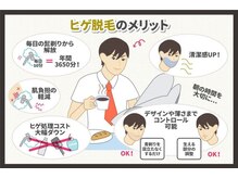 ハピネス 岡山店(Happiness)/ヒゲ脱毛