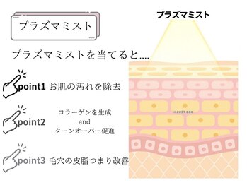 勝どきビュータワー整骨院 マッサージ院/美肌機器プラズマ