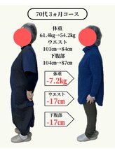 すなお 二日市整骨院/痩せて内服を減らせた◎