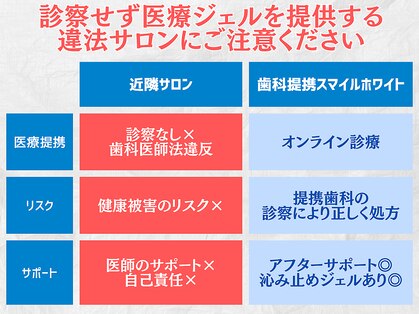 スマイルホワイト 赤羽店の写真