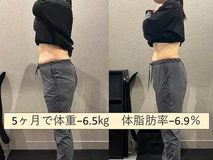 レンジオブモーション(Range of motion)の写真
