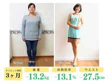 スナオダイエット(SunaoDiet)/４７歳　１５５ｃｍ　