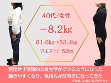 ココロ(COCORO)の雰囲気（もう二度とダイエットで悩むことがないダイエット法♪）