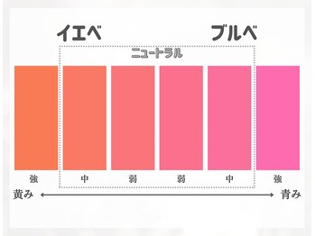 ビューティースタイル 横浜(BeautyStyle)/
