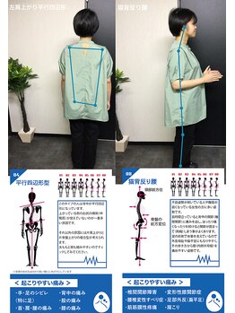 エヴォコア 御茶ノ水店(EVOCORE)/姿勢分析で身体の状態チェック