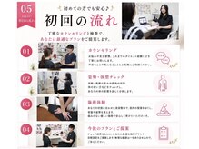 アイキ(aiki)/初めての方も安心｜初回の流れ
