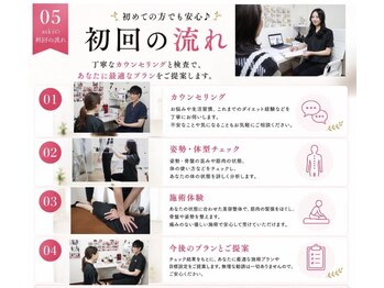 アイキ(aiki)/初めての方も安心|初回の流れ