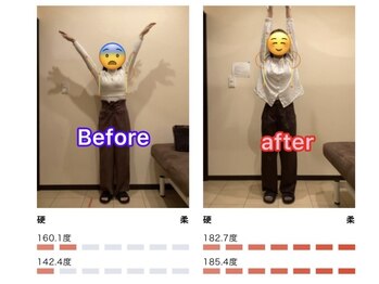 よくする CoCoLo新潟/お客様ビフォーアフター