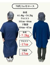 すなお 二日市整骨院/痩せて内服を減らせた◎