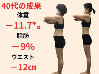 かりゆし整骨院/40代は痩せやすい