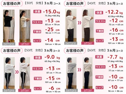 スロース鍼灸整体院(SLOTH鍼灸整体院)の写真