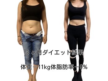 サロンオンリー(salon ONLY)/あなたの目標体重に向けて