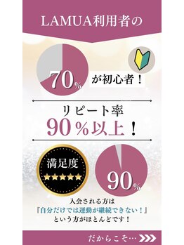 ラムア 高松店(LAMUA)/ジム初心者70%以上