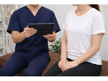 第3なまい接骨院/ステップ3:プランニングご提案