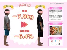 MBF整体院 宇都宮院/仕事が不規則でも変われました