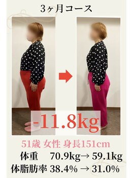 トオチカヘルスケア/51歳　70.9kg→59.1kg　－11.8kg