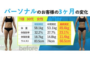 いのラボ 西蒲区本店/3カ月でー8.7kg達成!
