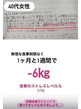 やまけ整体院/