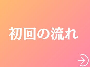 イイアス整体院 接骨院/初回の流れ