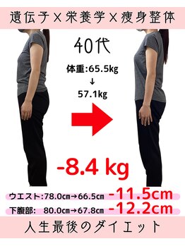 みくる整骨院の写真/リバウンドから抜け出したい方へ。身体の仕組みをいかしてウエスト・下腹部のサイズダウンを実現!