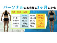 いのラボ 西蒲区本店/3カ月でウエストー17cm達成！
