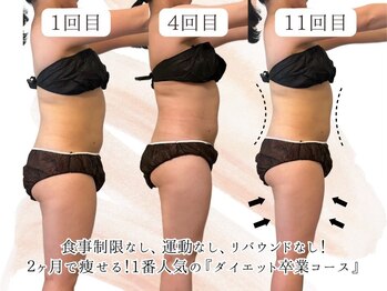 ヨサパーク フェリシア 西荻窪(YOSA PARK Felicia)/短期期間で集中ダイエット!