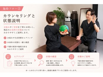 マクシル つくば店(MAXIL)/骨盤/猫背/姿勢/整体/MAXIL