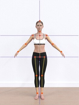 つかはらカイロプラクティック/最新AI測定結果【ストレッチ】