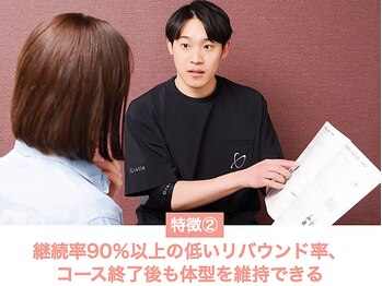 整体院 誠天/2、コース終了後も体型維持可能