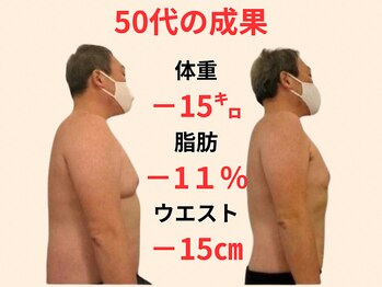 かりゆし整骨院/50代からも痩せます