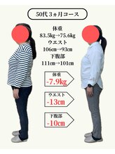 すなお 二日市整骨院/捨てようと思っていた服が着れた