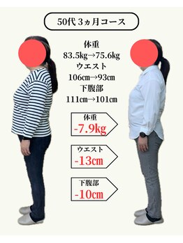 すなお 二日市整骨院/捨てようと思っていた服が着れた