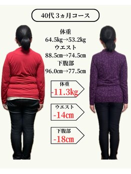 すなお 二日市整骨院/ダイエットに年齢は関係ない◎