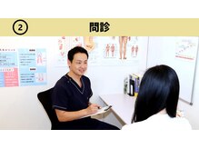 今津ぴっと骨盤整体院/施術前のお話