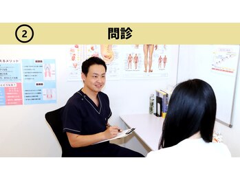 今津ぴっと骨盤整体院/施術前のお話