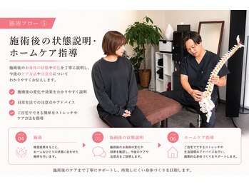 マクシル つくば店(MAXIL)/骨盤/猫背/姿勢/整体/MAXIL