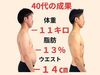 かりゆし整骨院/男は40代からでも痩せます