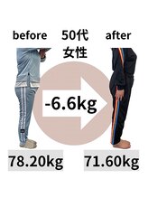 かえで接骨院 石山院/痩せにくくなる５０代でも大丈夫