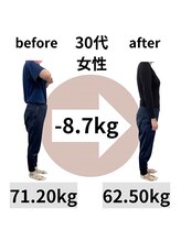 かえで接骨院 石山院/リバウンドを起こさない！