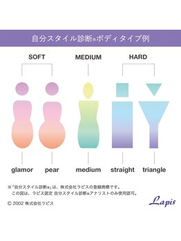 レッドコーラル/◇骨格・自分スタイル診断