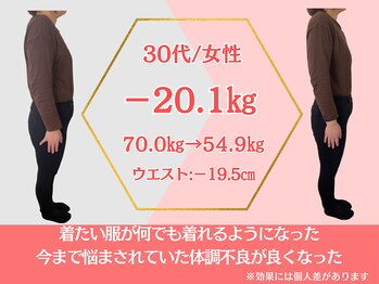 ココロ(COCORO)/ダイエット 30代/女性 -20.1kg