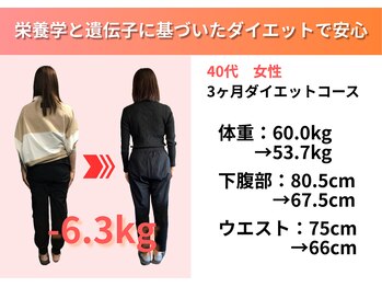 たけだ整体院 鍼灸院/40代女性ダイエット3ヶ月