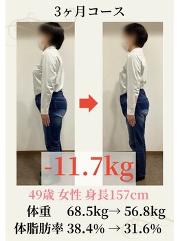 隠れが美容整体ウェルネ 西新院/49歳68.5kg→56.8kg -11.7kg