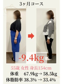 トオチカヘルスケア/55歳　67.9kg→58.5kg　－9.4kg