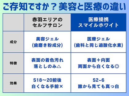 スマイルホワイト 赤羽店の写真