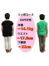 あやせ満天接骨 整体院/ダイエット実績