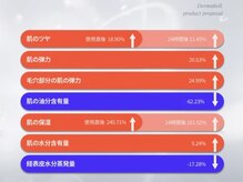 ゼアー(THERE FY.)/塗って20分でこの肌変化率！