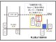 ネオ イヤー(Neo ear)の写真